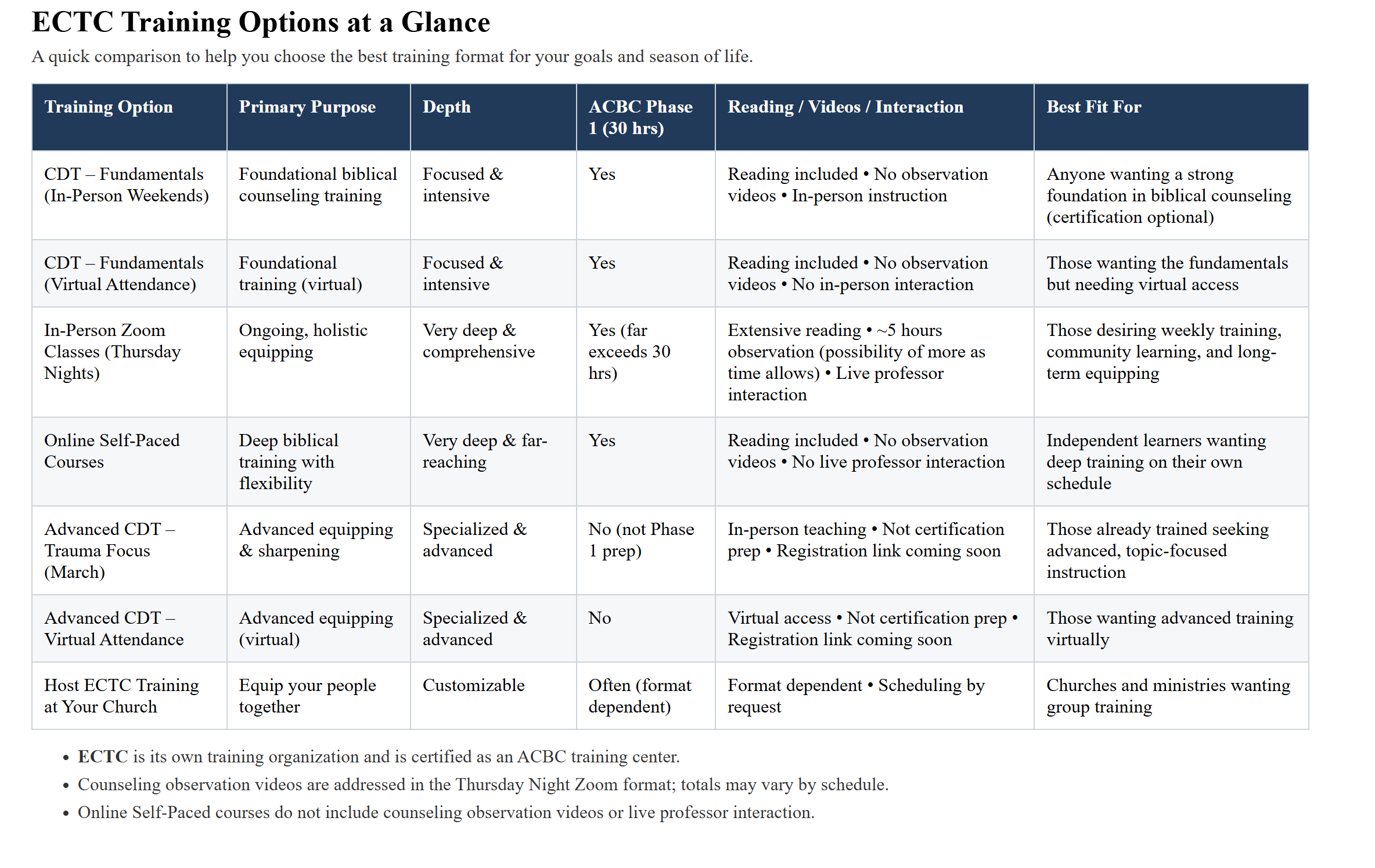 ECTC Training Options at a Glance